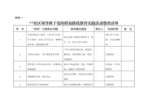 社区领导班子党的群众路线教育实践活动整改清单名师制作精品教学课件.doc