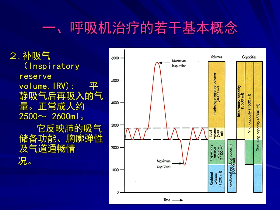 1呼吸机临床应用基础精选文档PPT文档.ppt_第3页