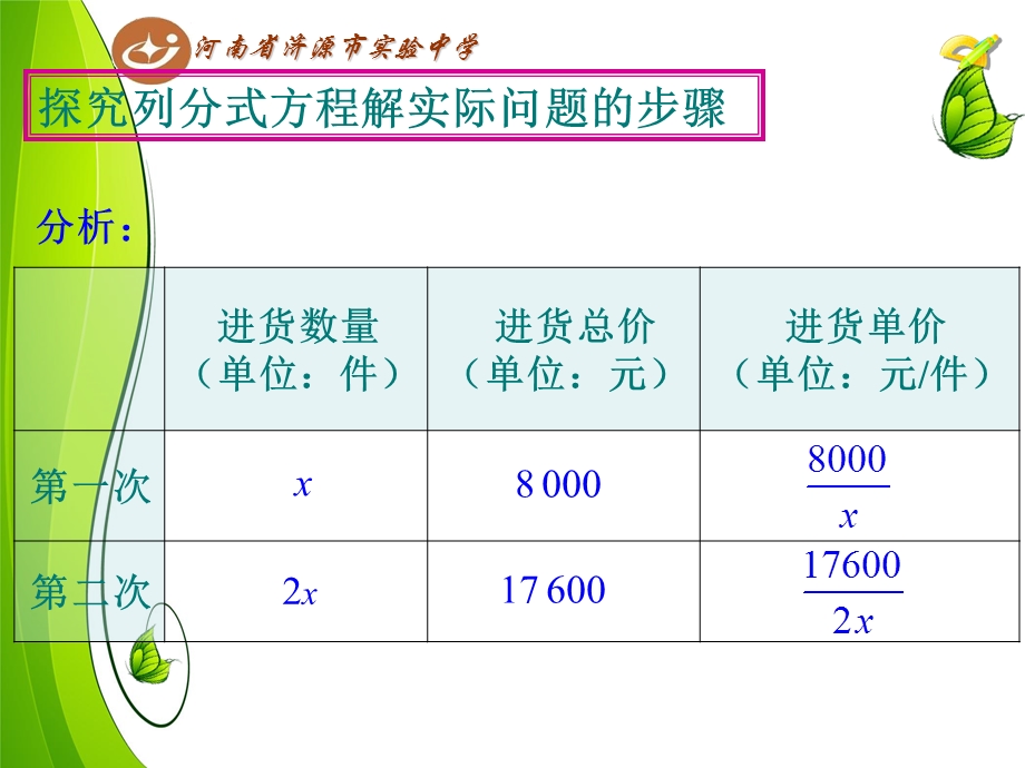 15.3分式方程3[精选文档].ppt_第3页