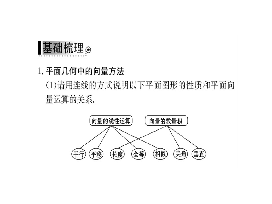 人教A版高中数学必修四课件：第二章2.5 平面向量应用举例 (共54张PPT).ppt_第3页