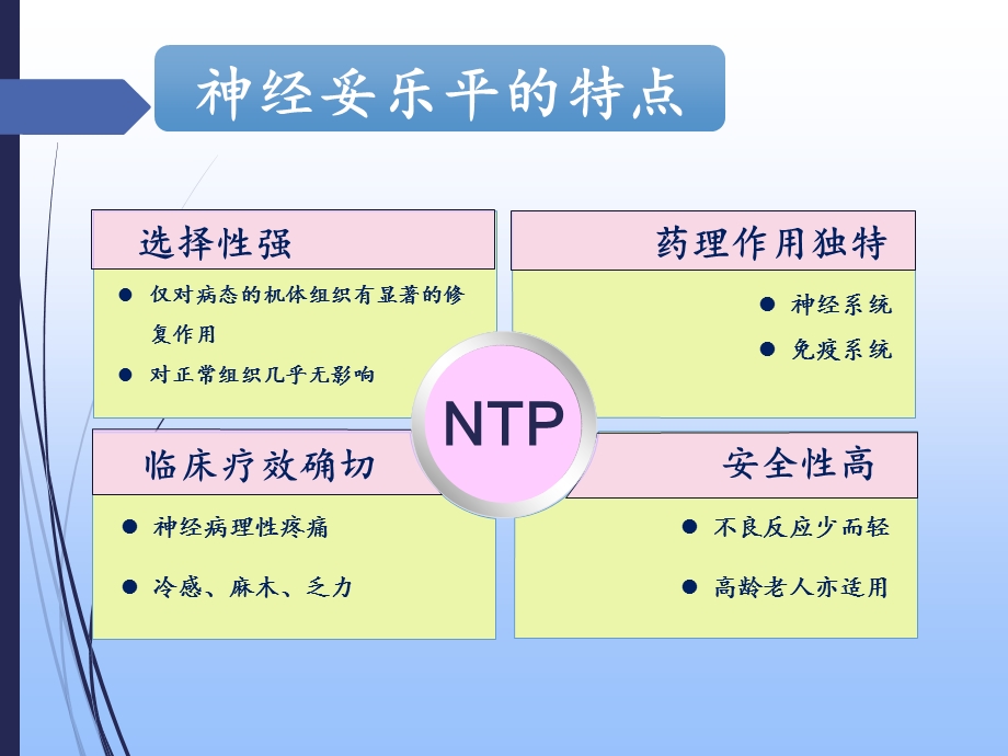 医学课件神经妥乐平联合塞来昔布治疗膝关节骨性关节炎的疗效观察.ppt_第3页