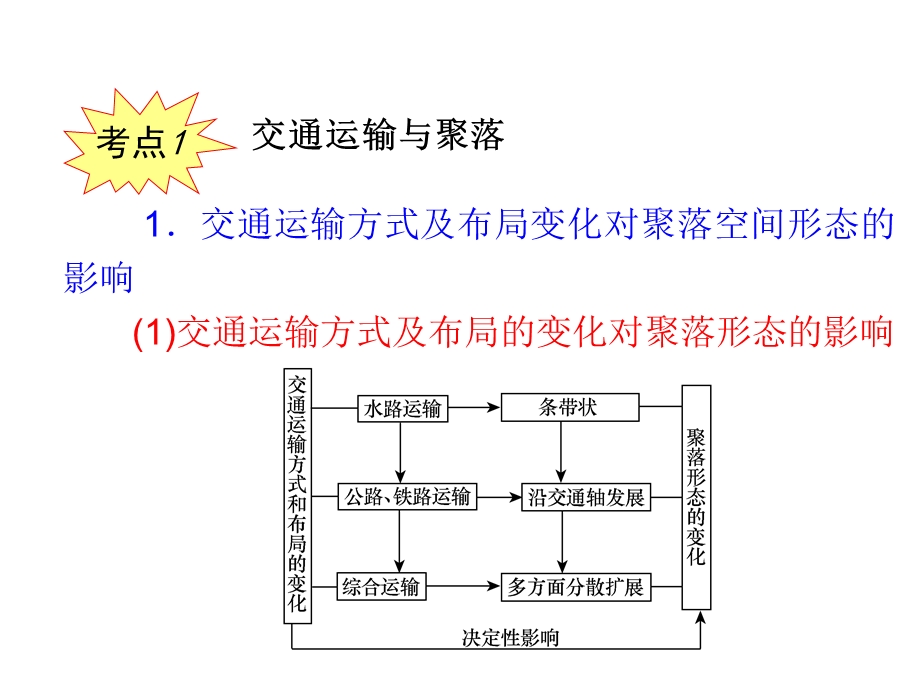 高考地理一轮复习课件：必修2第3章第4课交通运输布局及其对区域发展的影响湘教版湖南专用[精选文档].ppt_第2页