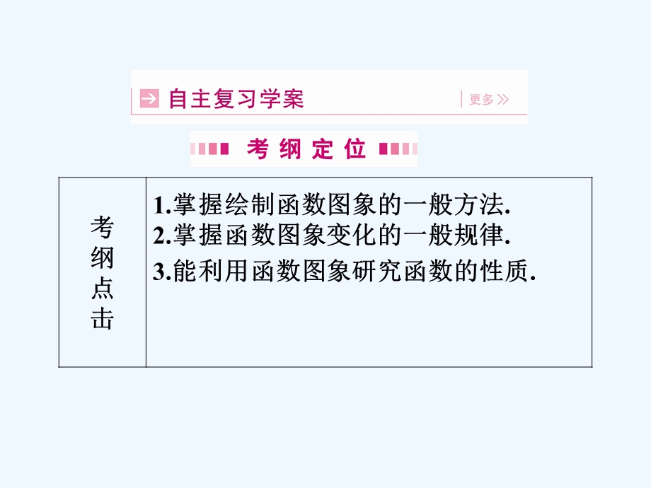 【龙门亮剑全国版】2011高三数学一轮 第二章 第七节 函数图象及其变换课件 理 .ppt_第2页