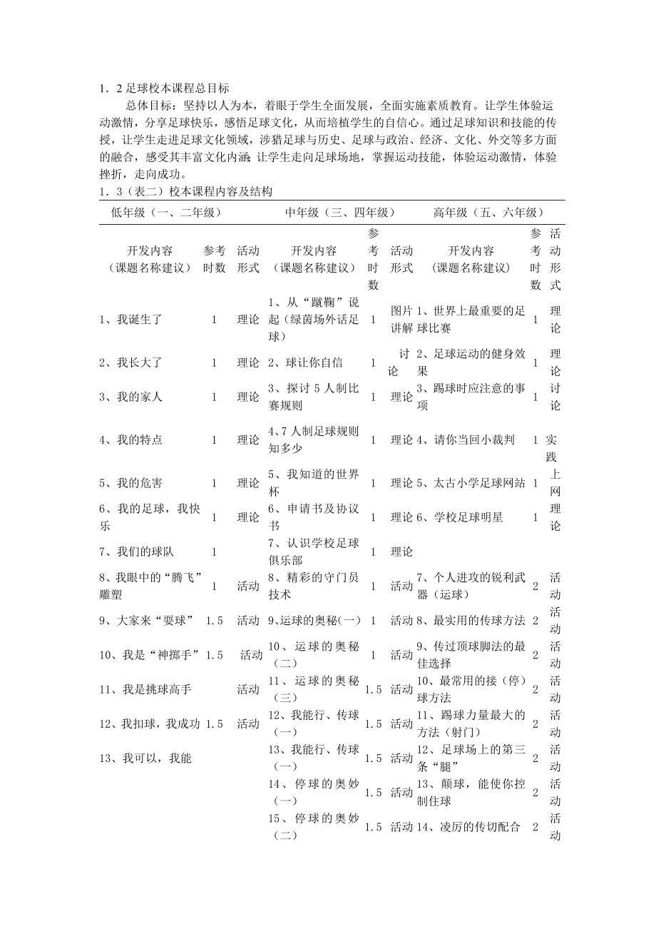 中学体育论文：浅谈小学兴足球趣的培养名师制作精品教学课件.doc_第2页