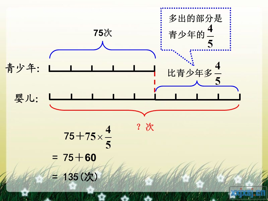 2　稍复杂的分数乘法应用题(例3)PPT课件[精选文档].ppt_第3页