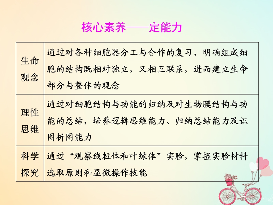 高考生物一轮复习第二单元细胞的结构与物质的输入和输出第二讲细胞器系统内的分工合作精盐件文档资料.ppt_第3页