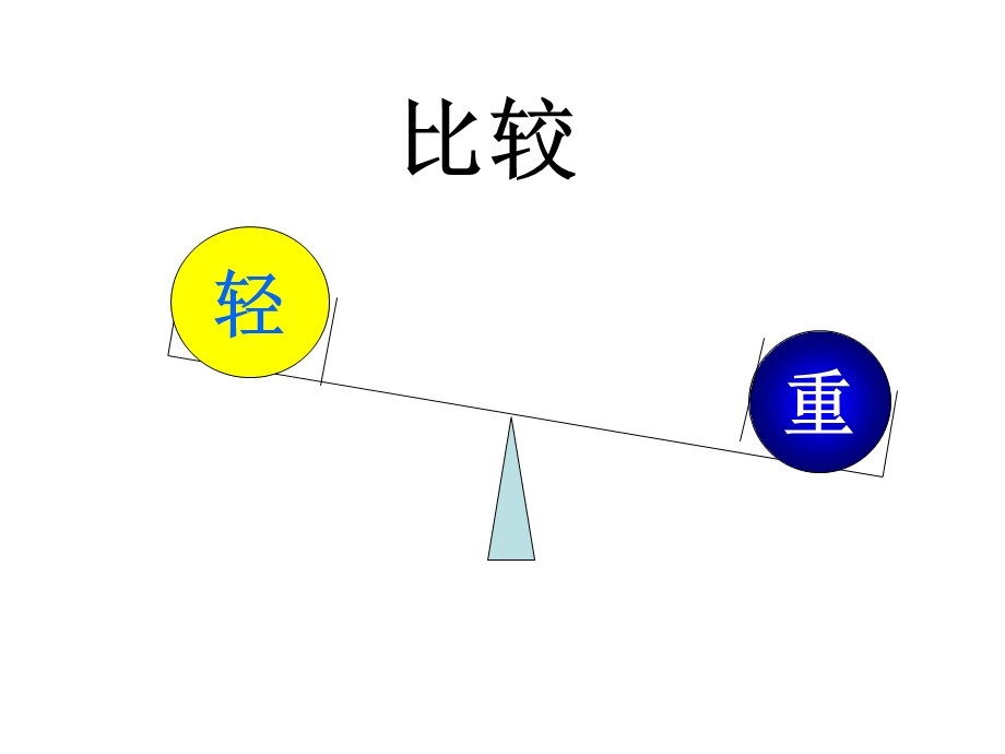 一年级上册数学课件－2.3跷跷板 北师大版 (共15张PPT)教学文档.ppt_第3页