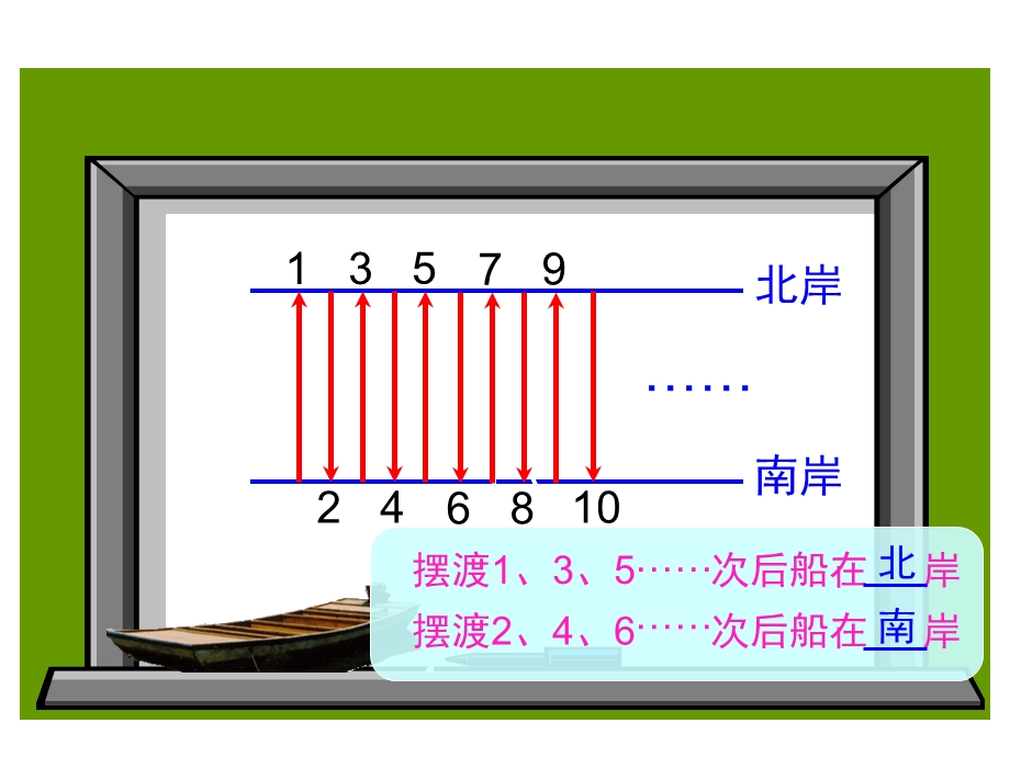 2、5、3的倍数特征[精选文档].ppt_第3页