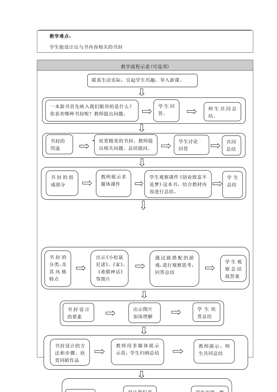 美术蒋凯教学设计[精选文档].doc_第3页