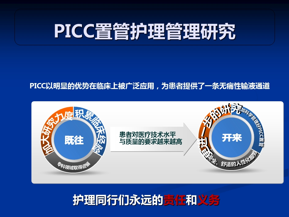 PICC护理管理PPT之唐菊英精选文档.ppt_第2页