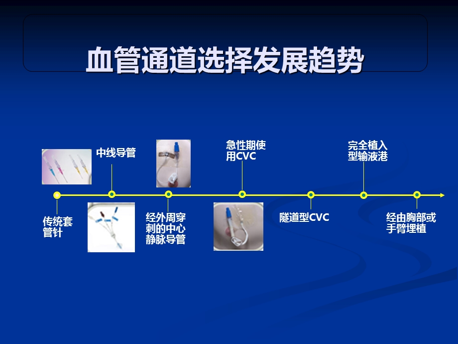 PICC护理管理PPT之唐菊英精选文档.ppt_第3页