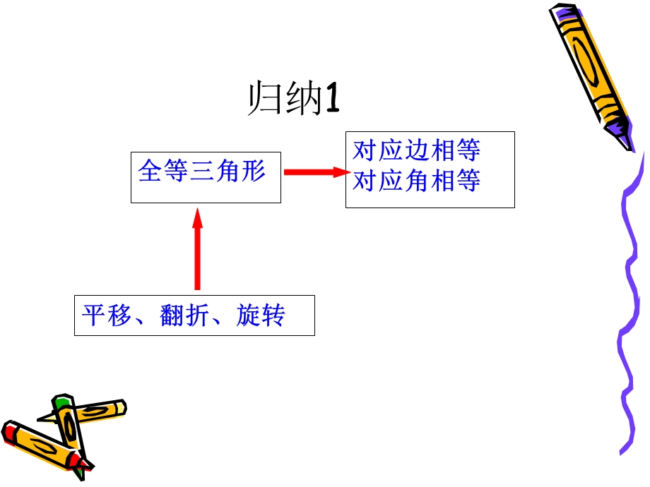 11.2三角形全等的判定第4课时[精选文档].ppt_第3页