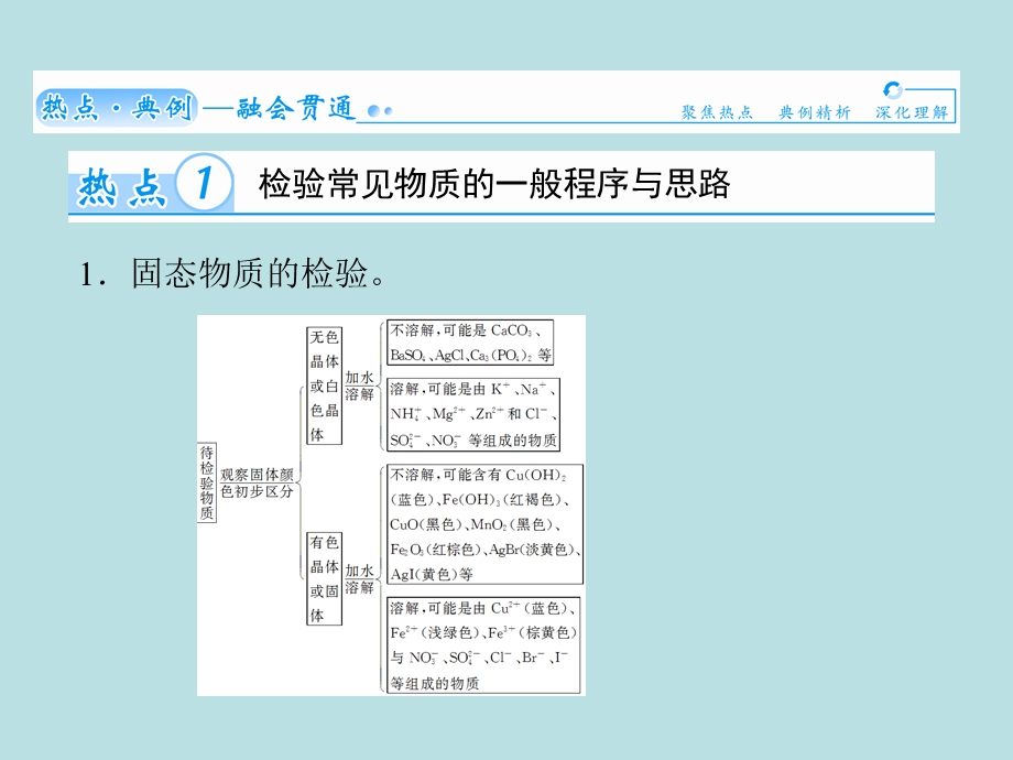 第八章化学实验基础名师编辑PPT课件.ppt_第2页