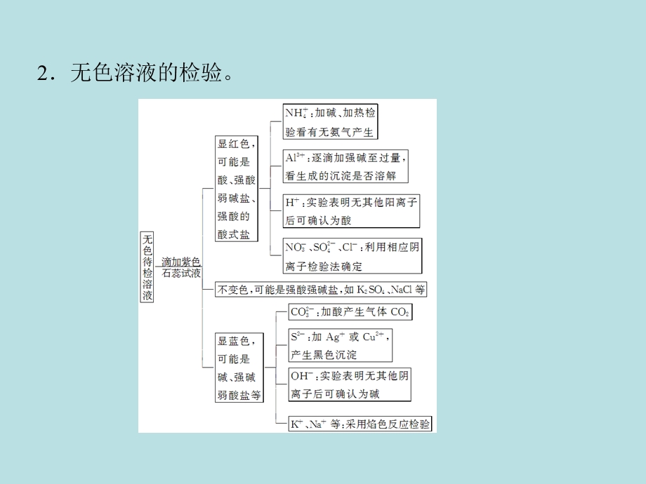 第八章化学实验基础名师编辑PPT课件.ppt_第3页