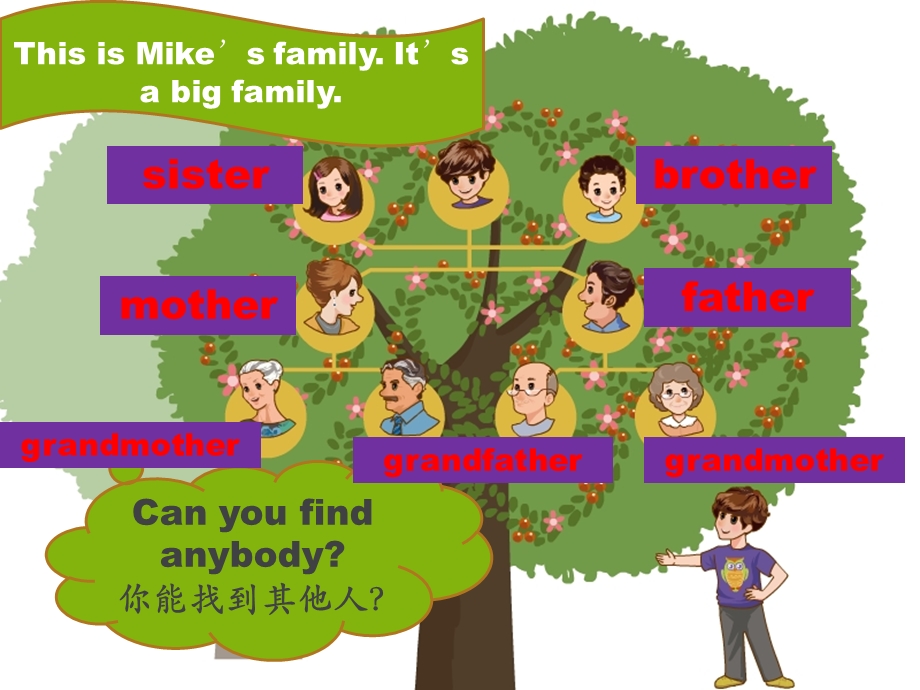 三年级下册英语课件Unit 4 My Family Lesson 1人教新起点 (共18张PPT).ppt_第2页