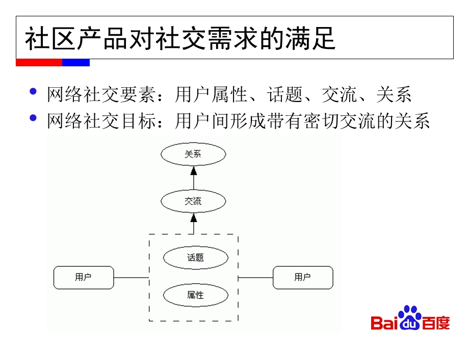 医学课件百度社区产品发展思维.ppt_第3页