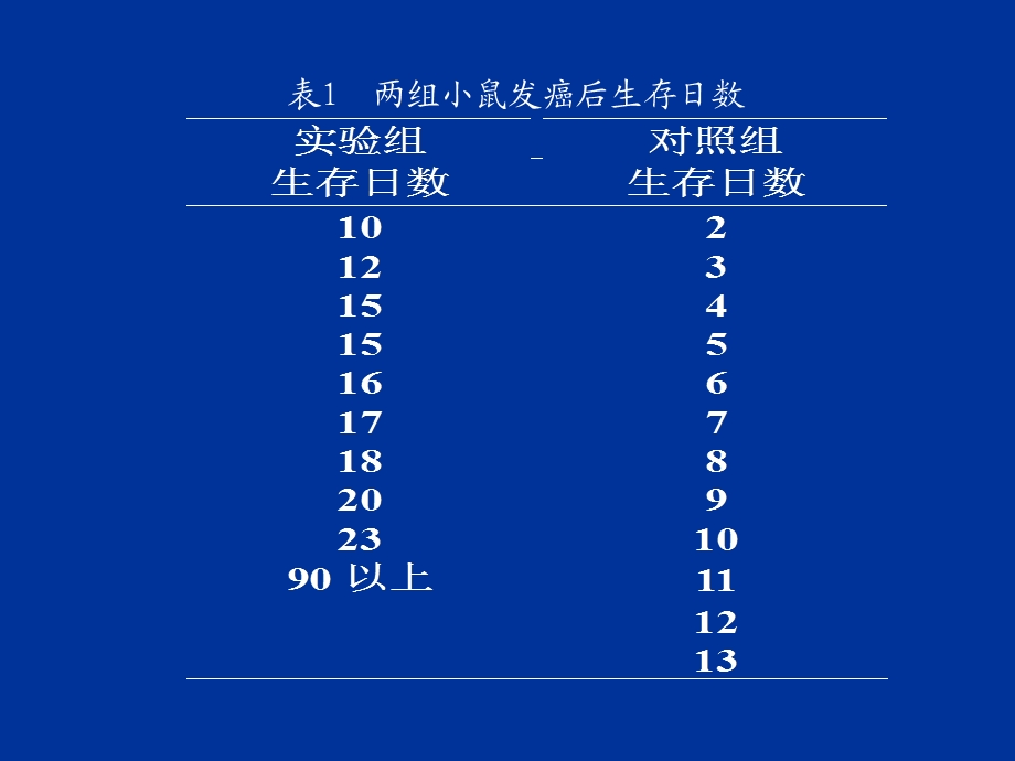 医学课件秩和检验.ppt_第3页