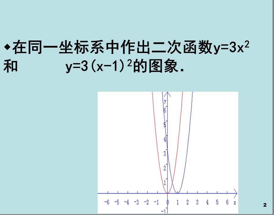 22.1.3二次函数y=a(xh)2的图像3[精选文档].ppt_第2页