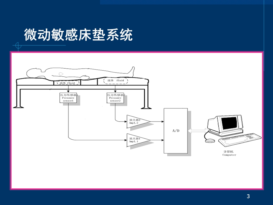 医学课件睡眠呼吸障碍.ppt_第3页