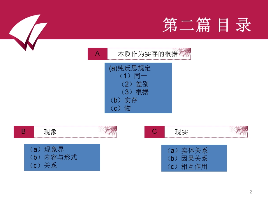 黑格尔小逻辑——本质论.ppt_第2页