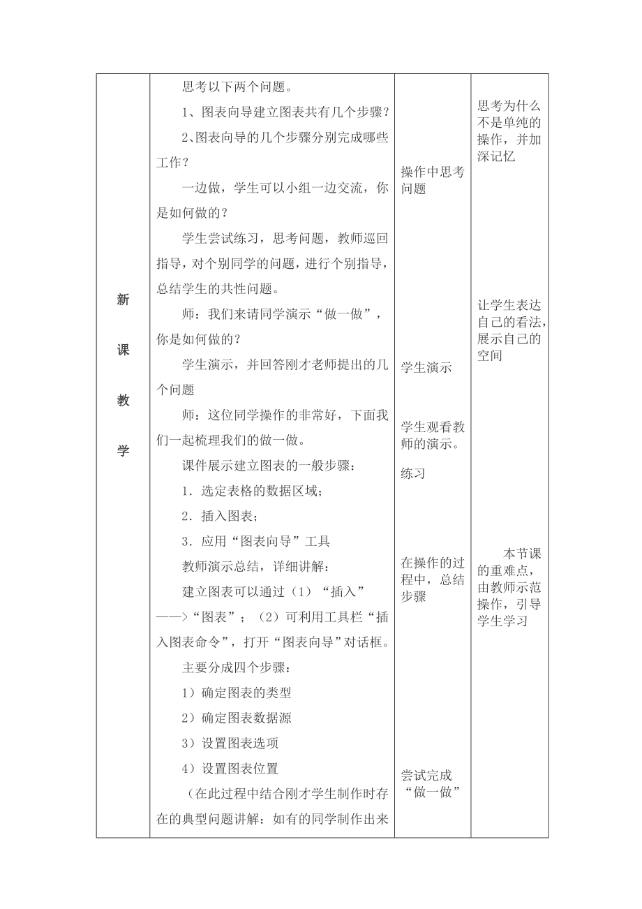 最新八年级下EXCEL使用数据图表教学设计汇编.doc_第3页