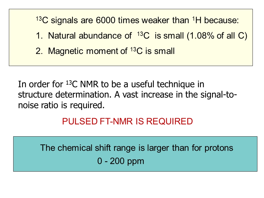 医学课件碳核磁共振谱.ppt_第2页