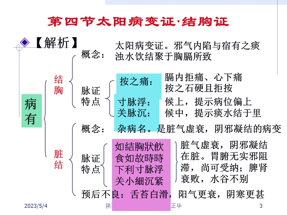 医学课件第三节太阳病变证结胸证.ppt_第3页