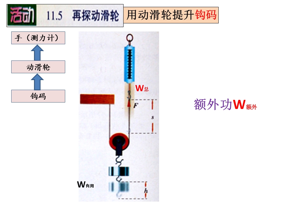 11、5机械效率[精选文档].ppt_第2页