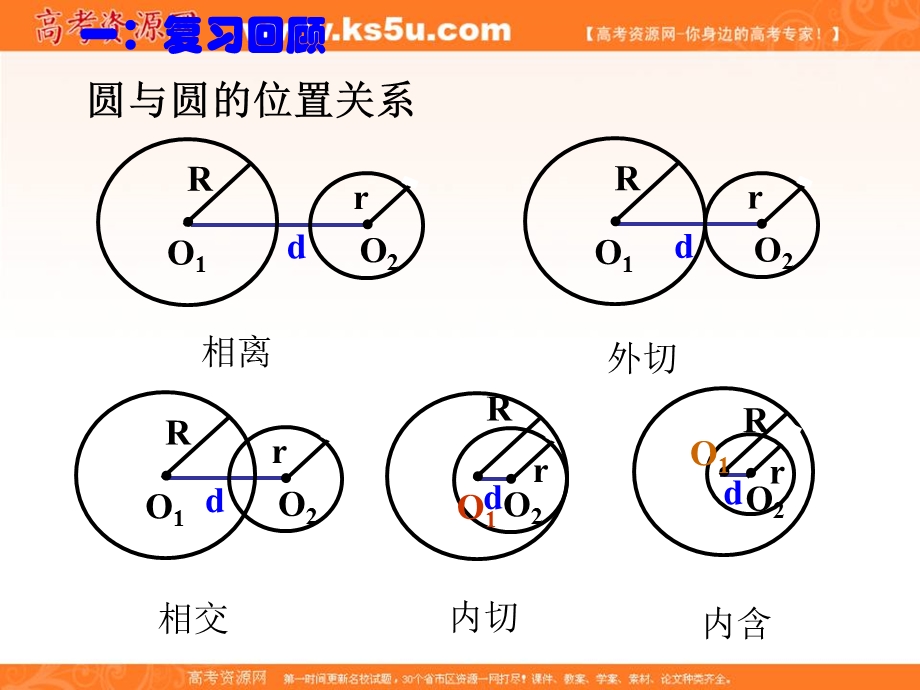 圆与圆位置关系安徽省桐城中学李季.ppt_第2页