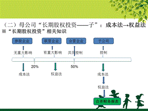 《高级会计学》PPT课件.ppt