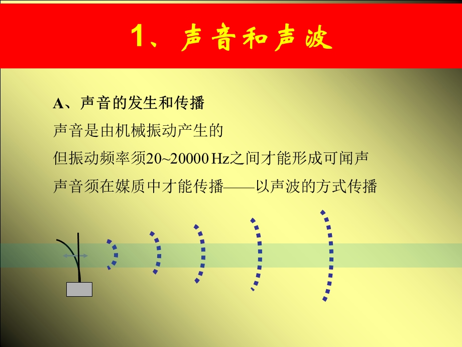 《声压级和声级计》PPT课件.ppt_第2页