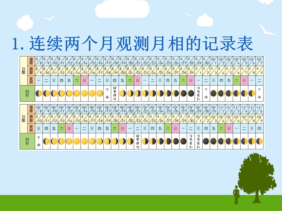 月亮的变化情况.ppt_第2页