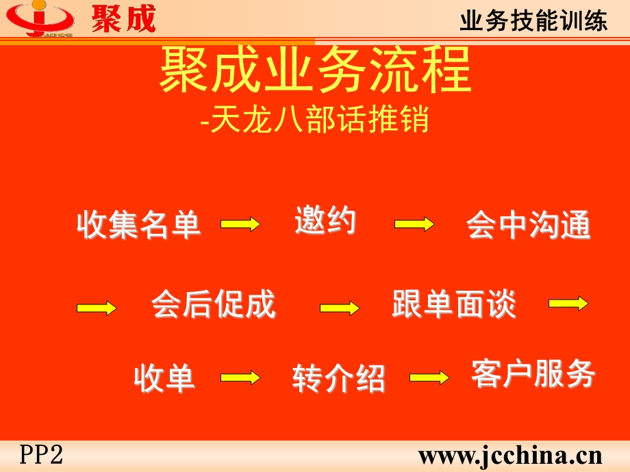 《销售业务流程》PPT课件.ppt_第3页