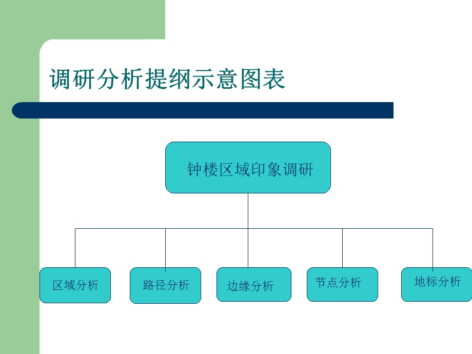 《西安市钟楼区域》PPT课件.ppt_第2页