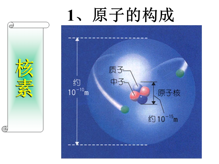 一节元素周期表3课时.ppt_第3页