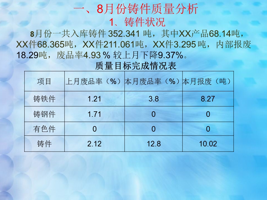 《质量例会》PPT课件.ppt_第2页