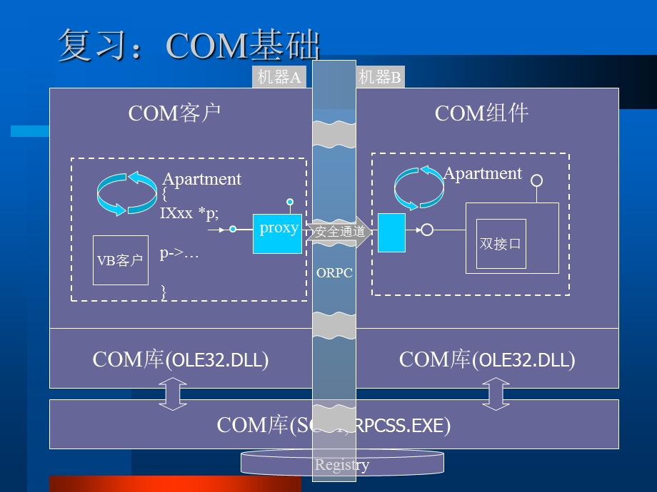 《可连接对象》PPT课件.ppt_第2页