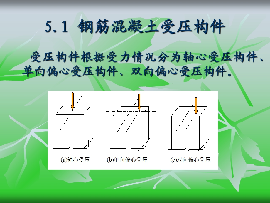 《钢筋混凝土柱》PPT课件.ppt_第3页