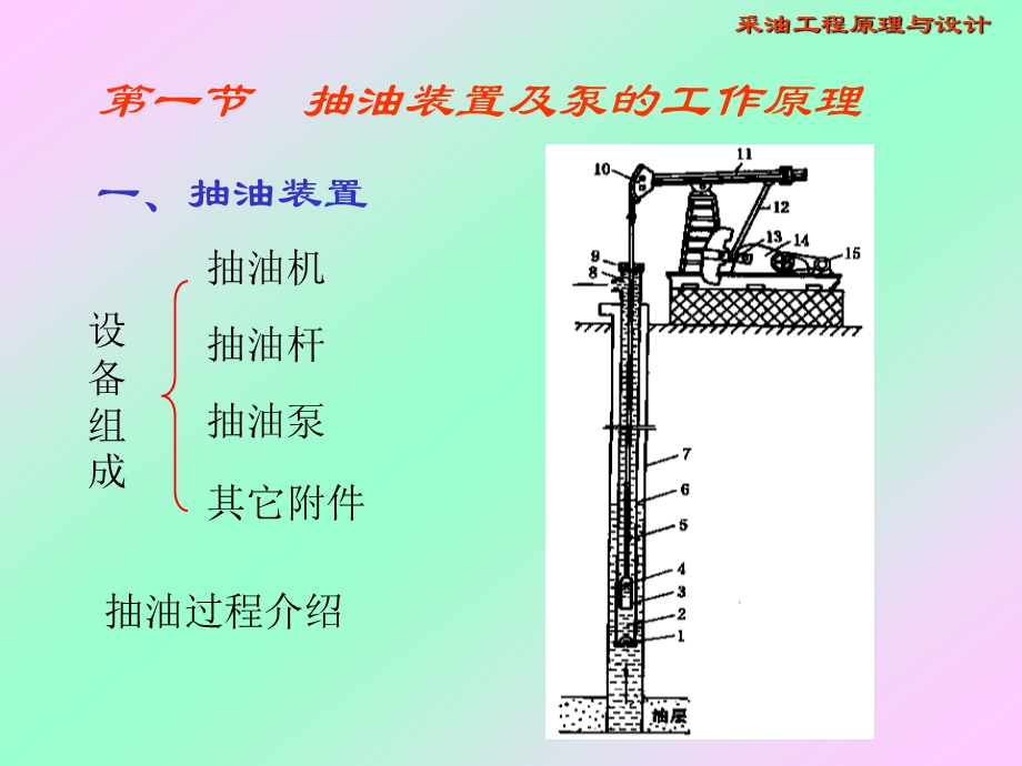 第3章有杆泵采油1.ppt_第3页