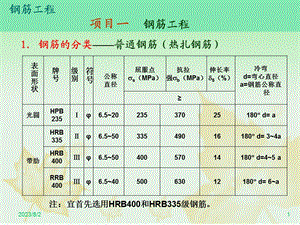 《钢筋弯曲调整值》PPT课件.ppt