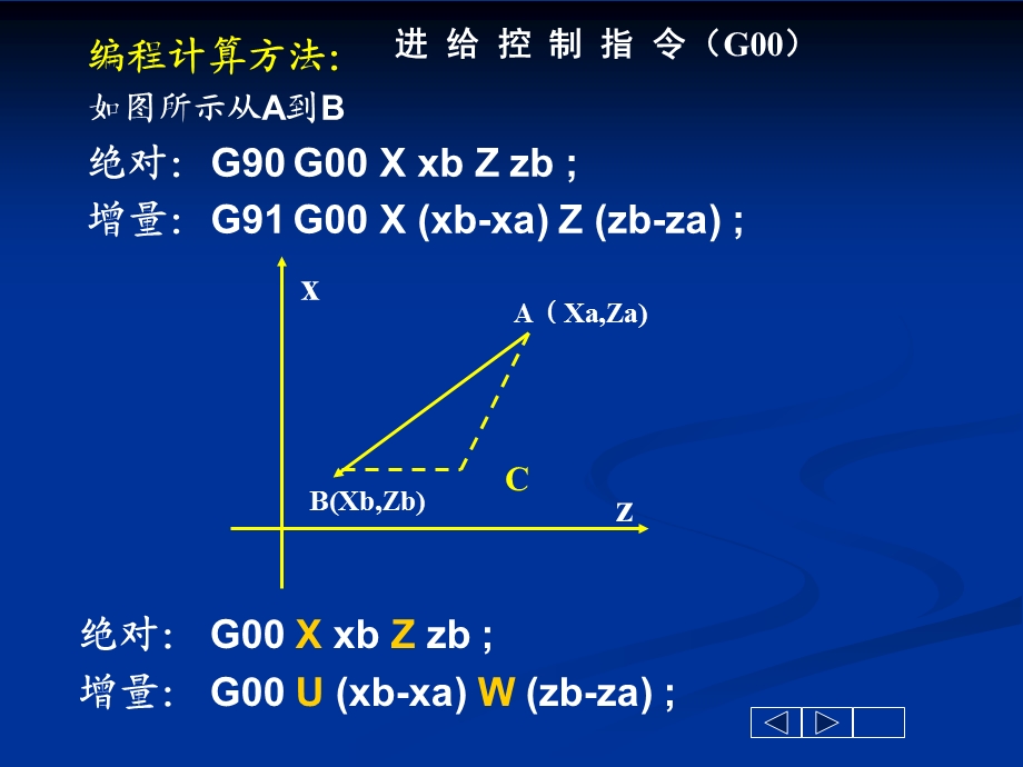 865第七讲 数控车床基本编程指令.ppt_第2页