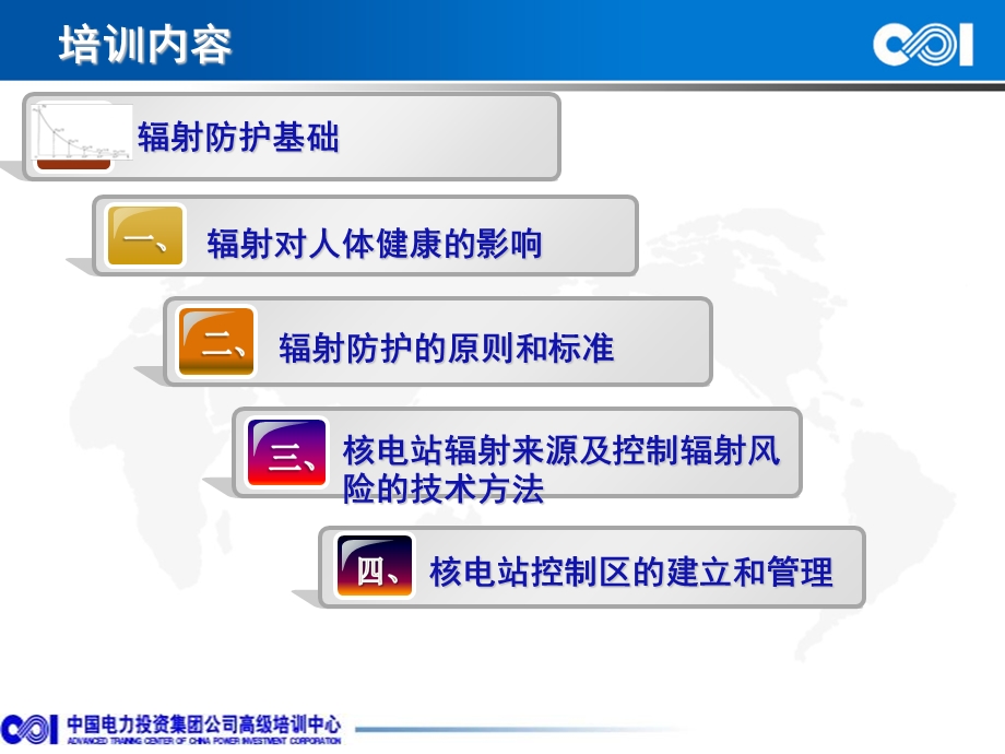 《辐射防护基础》PPT课件.ppt_第3页