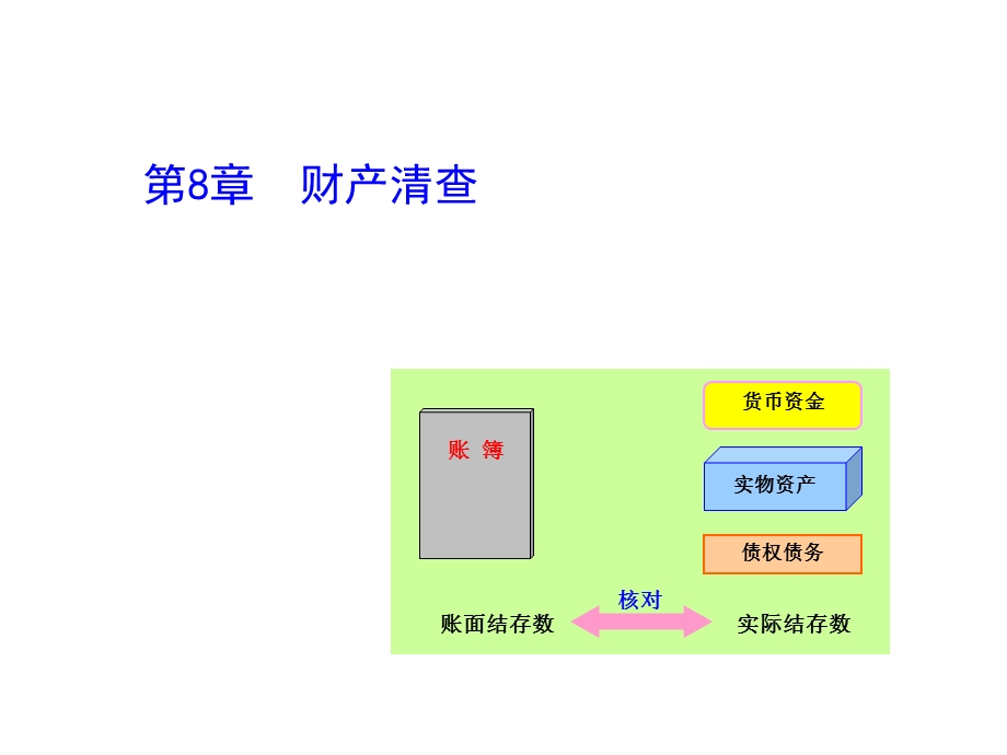 基础会计清华大学出版社08.ppt_第1页