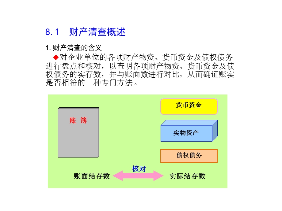 基础会计清华大学出版社08.ppt_第2页