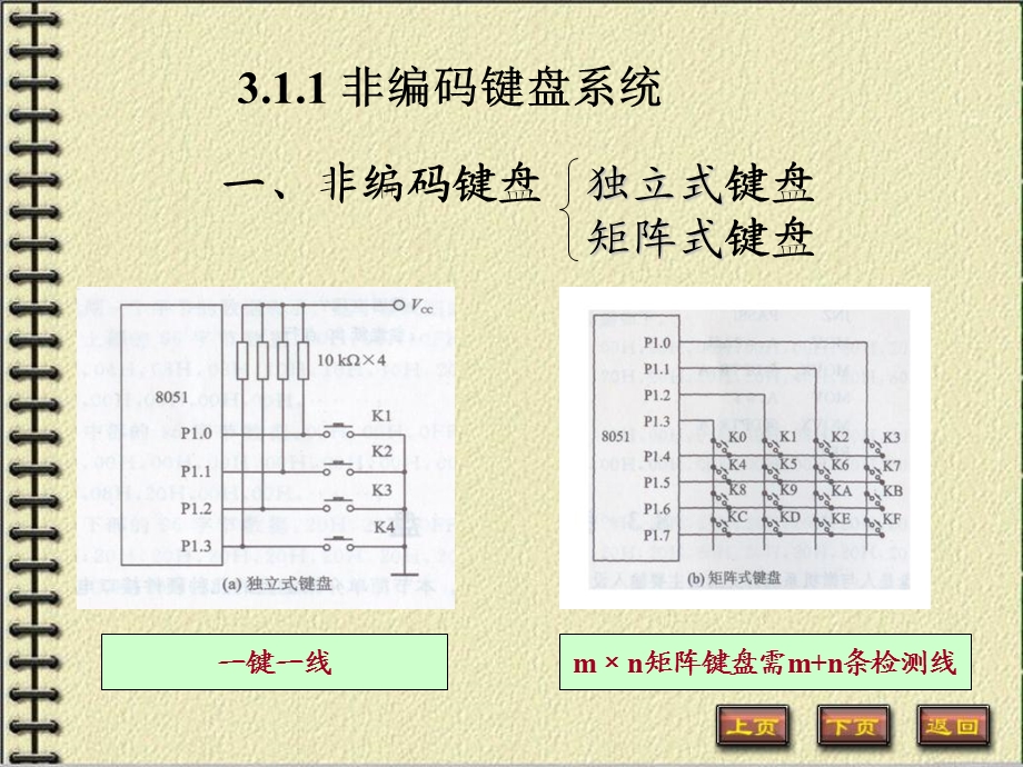 《外设及控制技术》PPT课件.ppt_第3页