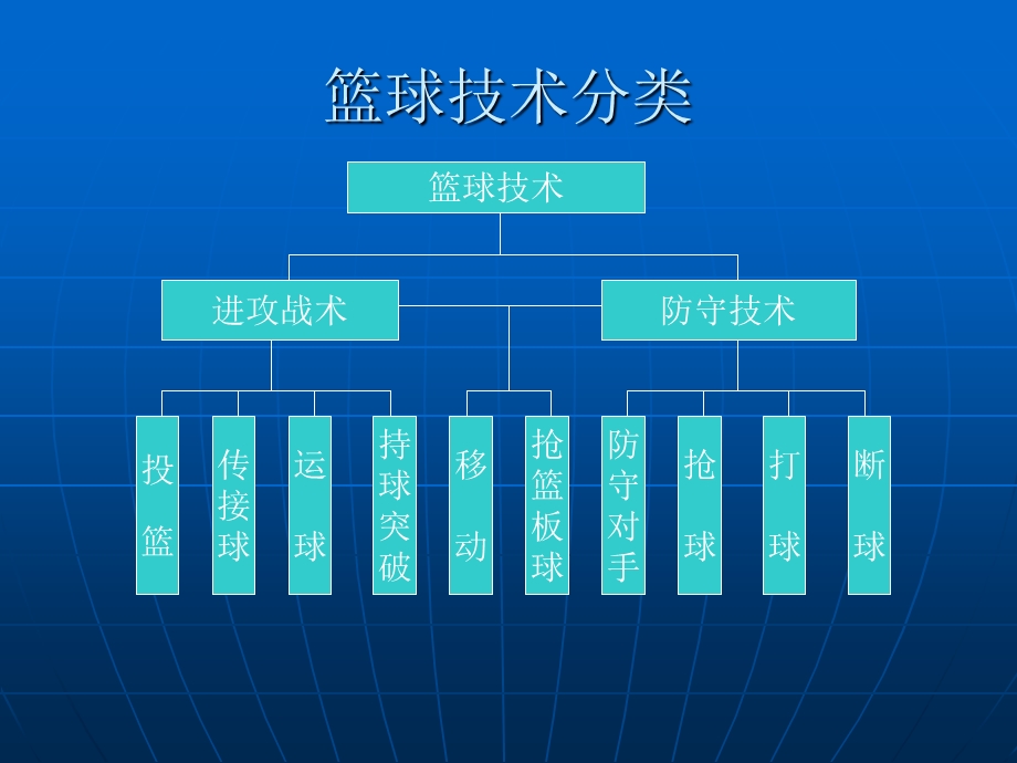 《篮球基本技术》PPT课件.ppt_第3页