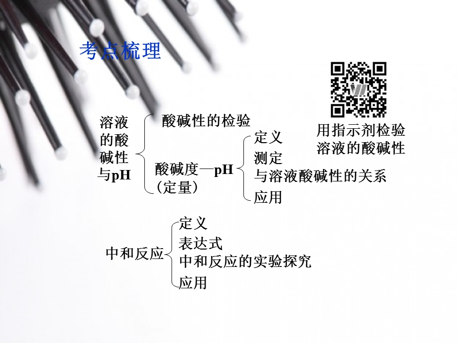 《部分考点研究》PPT课件.ppt_第2页