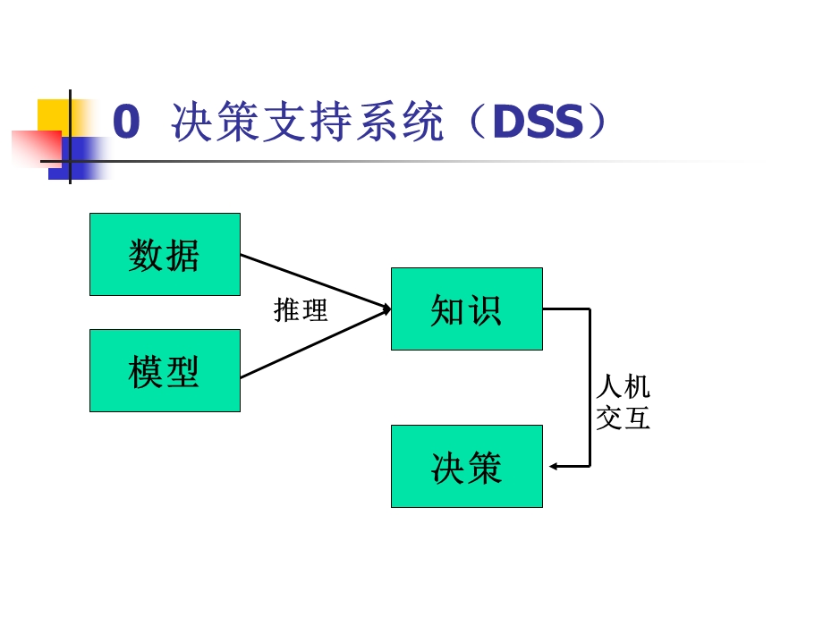 决策支持系统的核心数据挖.ppt_第2页