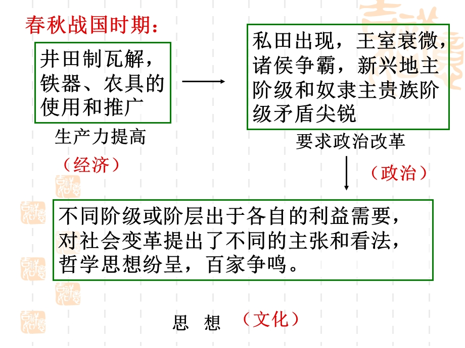 真正的哲学都是自己时代的精神上的精华好.ppt_第3页