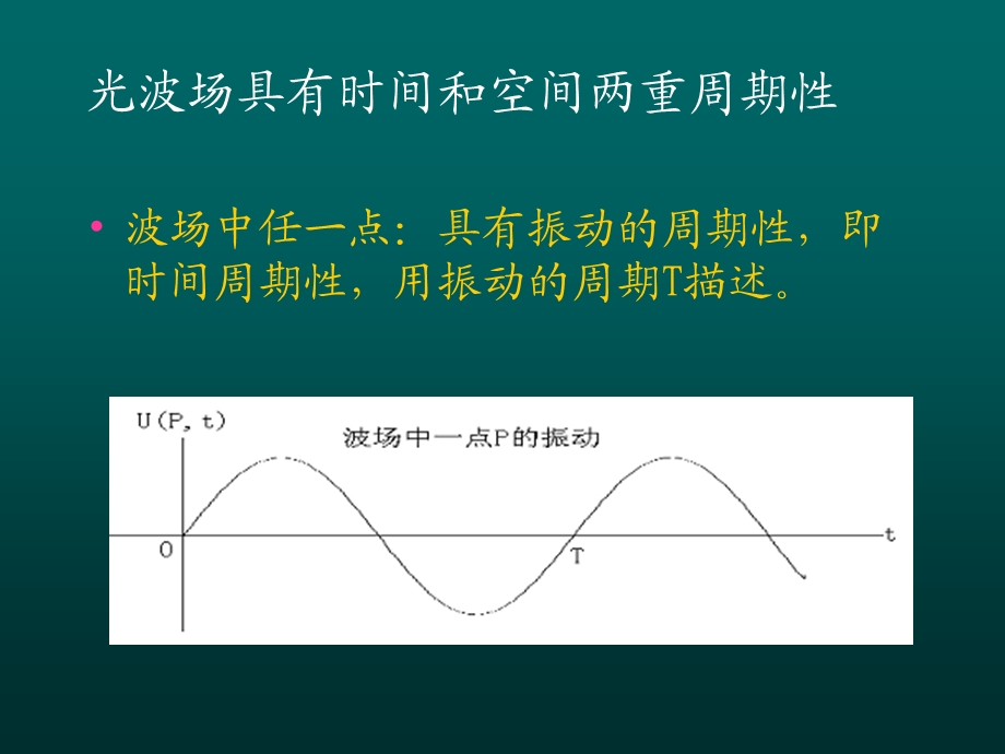 《光波场的描述》PPT课件.ppt_第3页